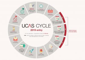 UCAS cycle 