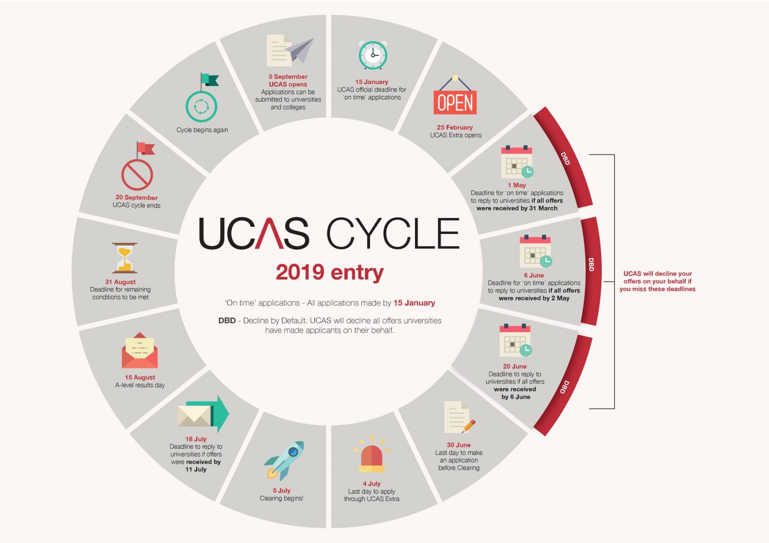 What Is UCAS ZENUX GROUP UK what-is-ucas-zenux-group-uk