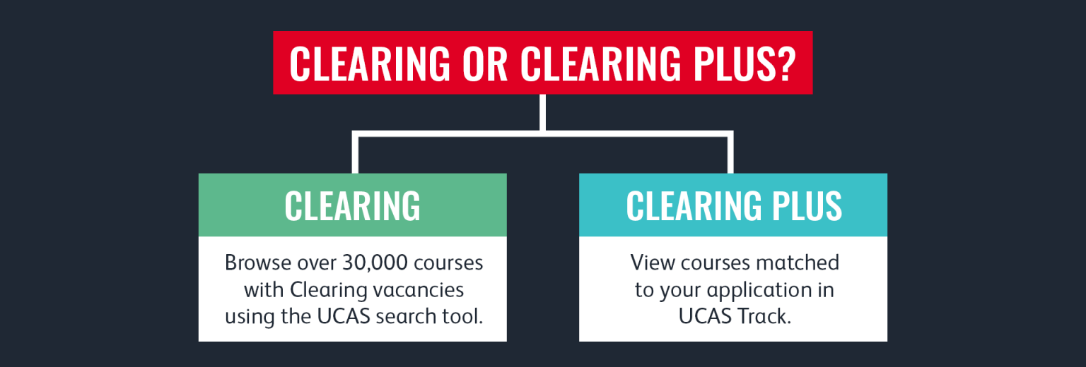 What is UCAS? - ZENUX GROUP UK