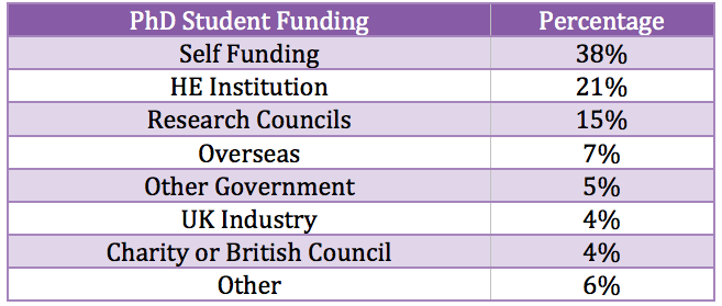 phd in uk fees